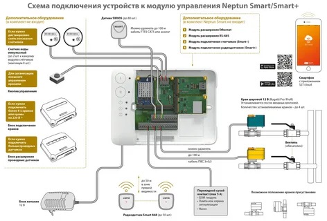 Модуль управления Neptun Smart+ Tuya - вид 1 миниатюра