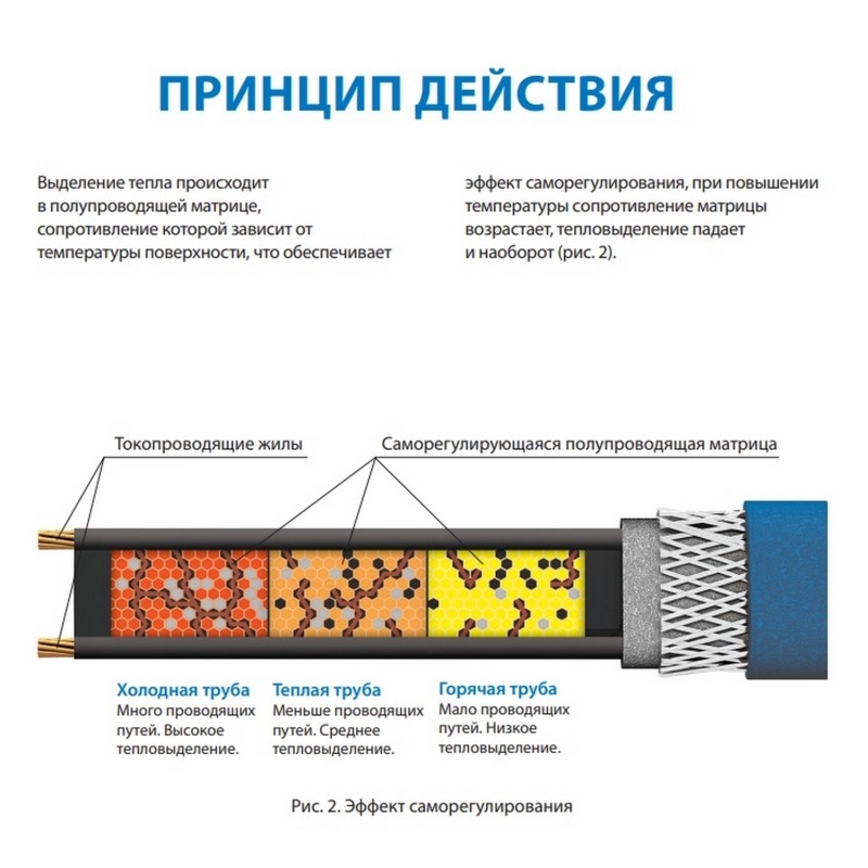 Секция нагревательная кабельная Freezstop Inside-10-8 метров - вид 5 миниатюра
